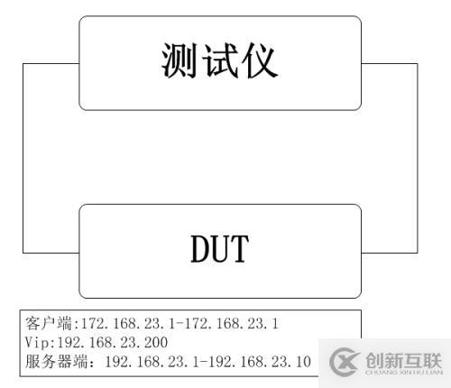 负载产品性能测试——并发测试