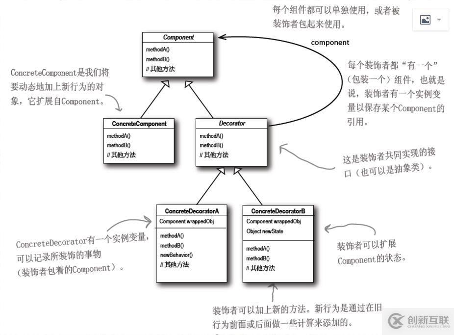 “Head First 设计模式“ ：装饰模式