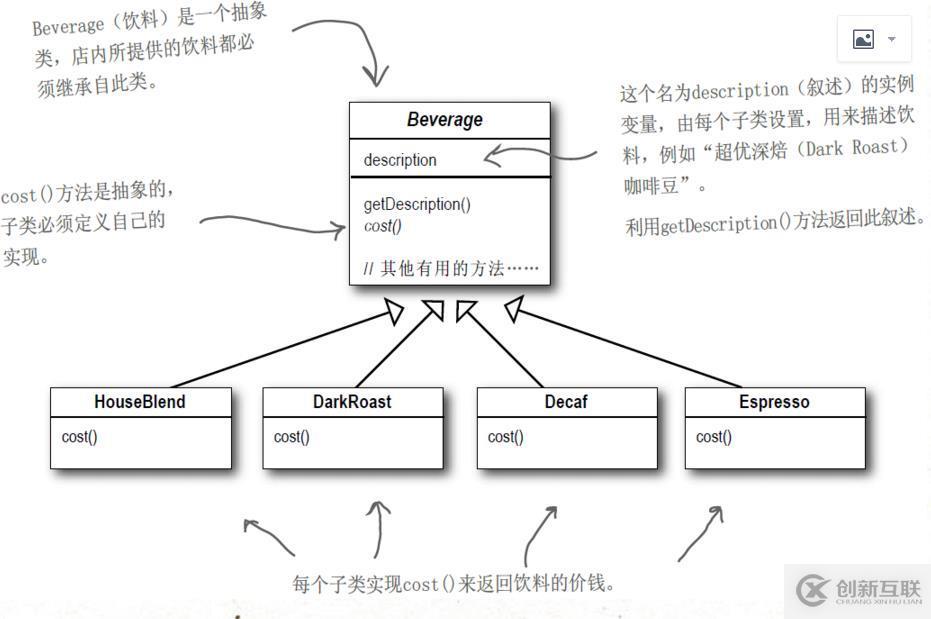 “Head First 设计模式“ ：装饰模式