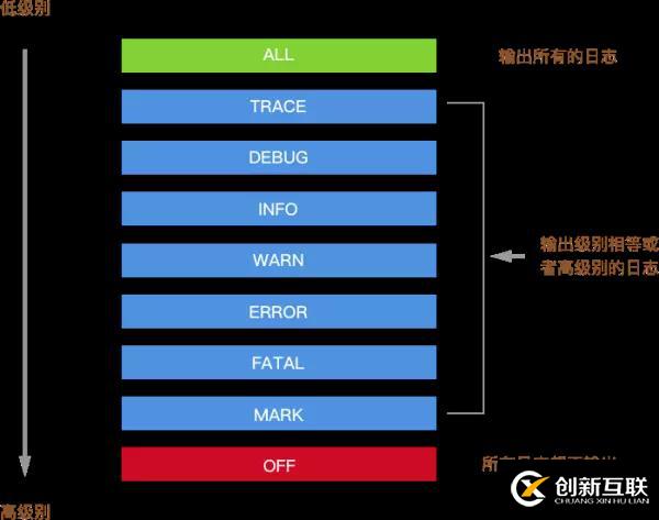 Koa日志中间件封装开发的示例分析