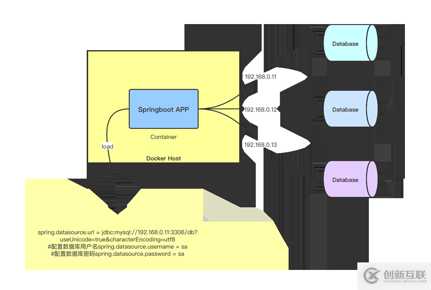 使用Docker如何实现动态传参到Springboot项目中