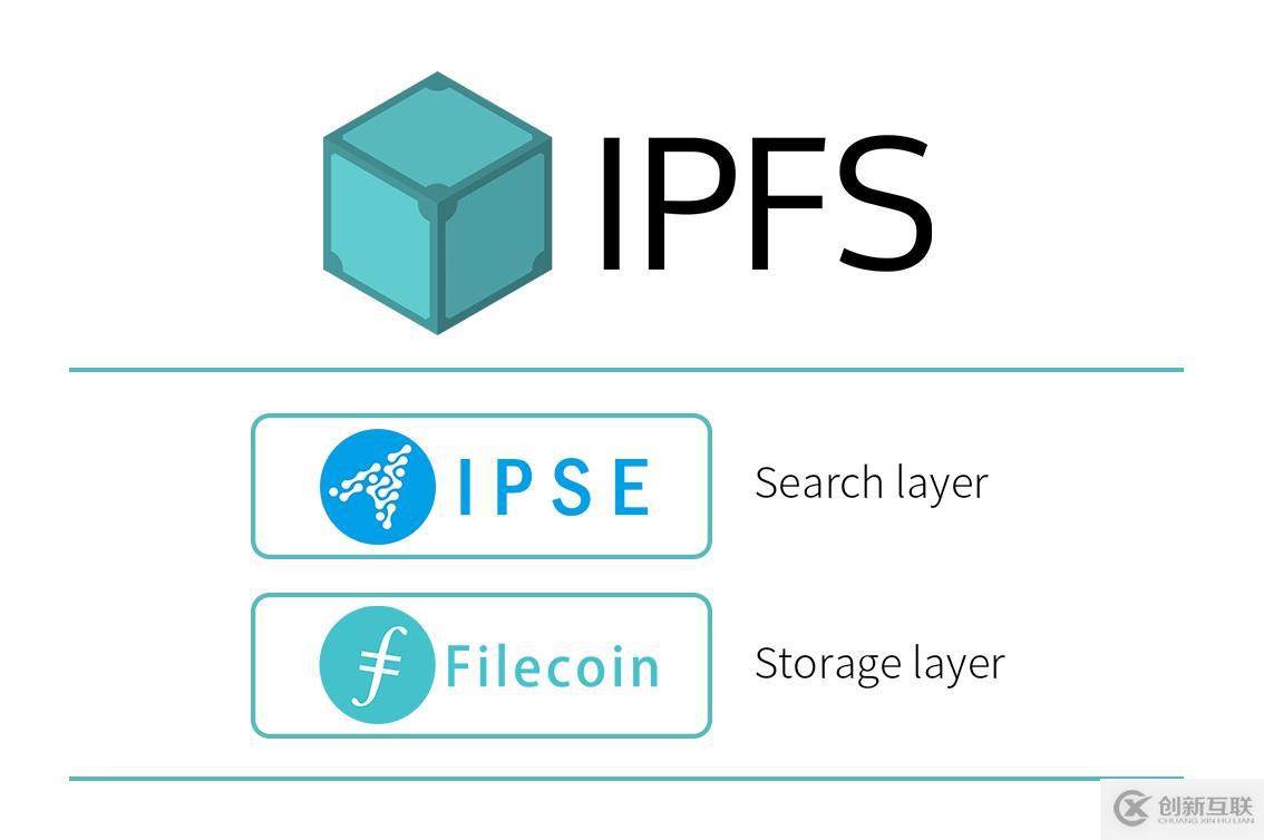 IPSE和Filecoin的未来定位：搜索与存储构建价值数据