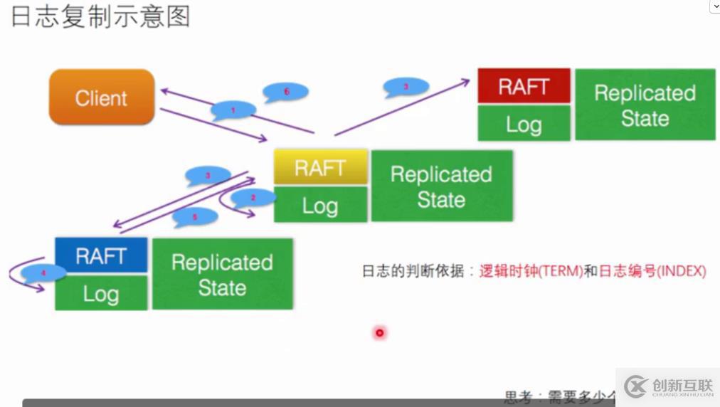 .Net消息队列的用法是什么