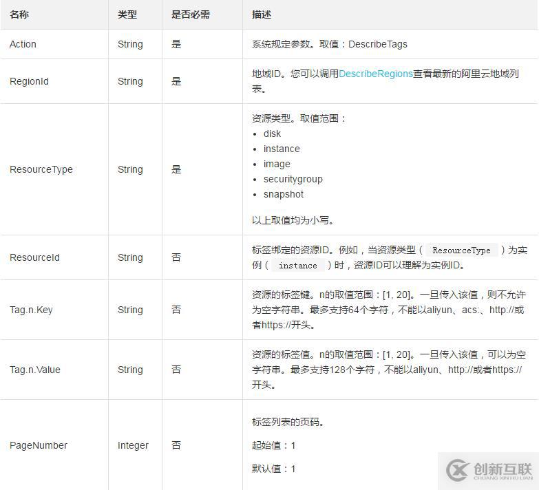 使用DescribeTags查询可以使用的标签的方法