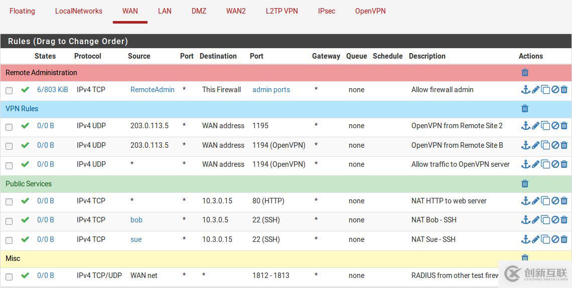 pfSense book之防火墙（一）