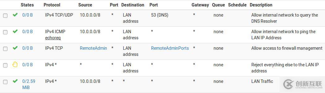 pfSense book之防火墙（一）