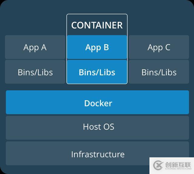 Docker基本概念