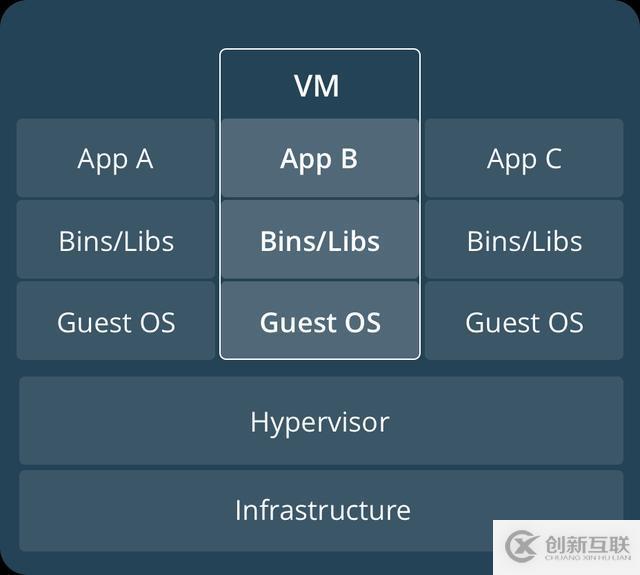 Docker基本概念