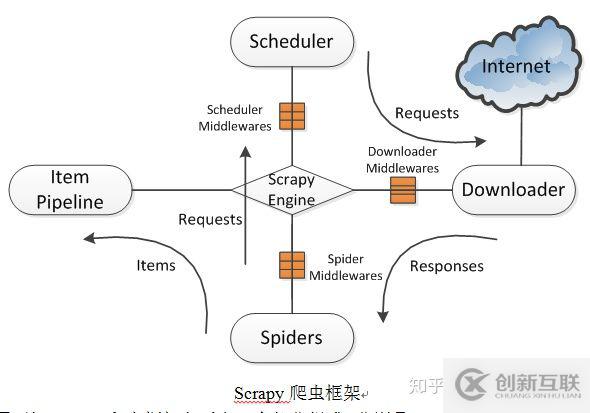 Scrapy网络爬虫框架的示例分析