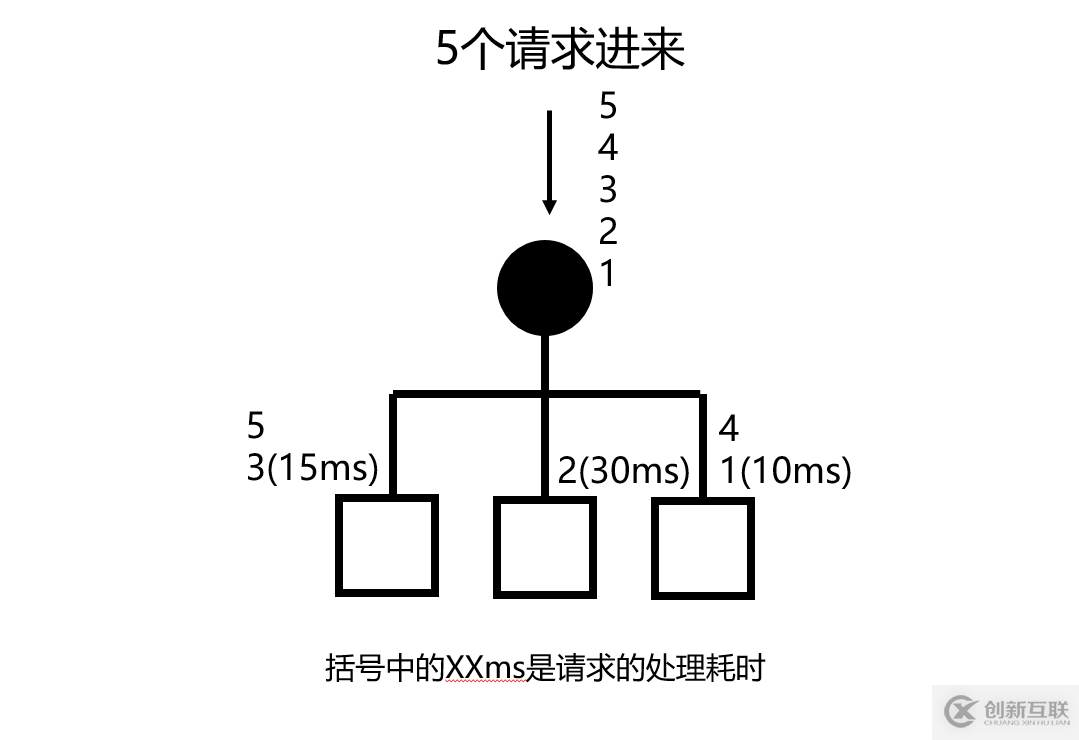 web分布式系统的负载均衡怎么实现