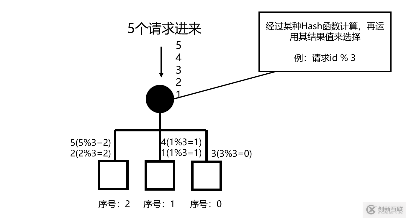 web分布式系统的负载均衡怎么实现