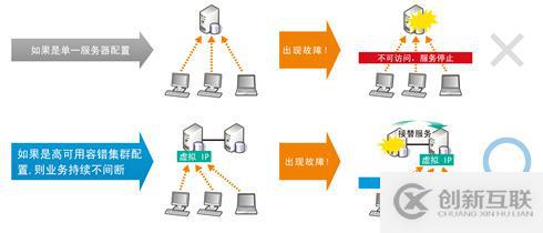 RCS高可用集群软件