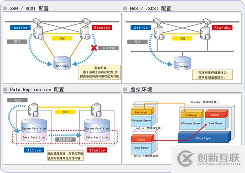 RCS高可用集群软件