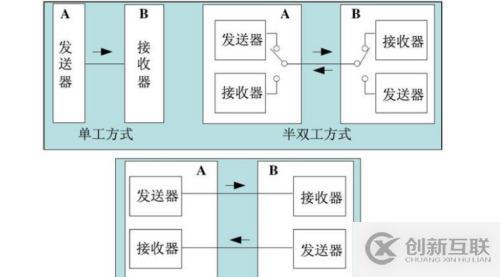 集线器与交换机有什么区别