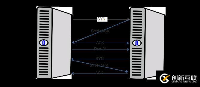 基于CentOS7.3构建企业级Vsftpd文件服务器