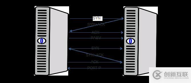 基于CentOS7.3构建企业级Vsftpd文件服务器