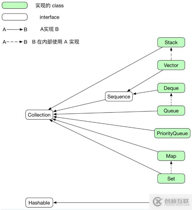 PHP中Array数据类型的介绍和应用