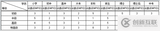 要！不要报表工具？？？