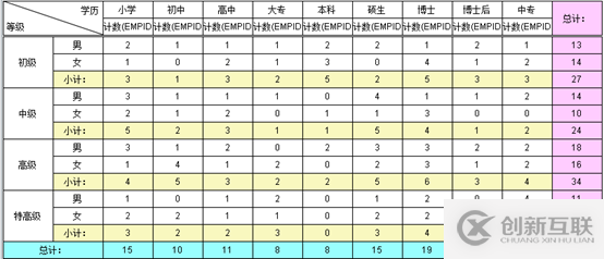 要！不要报表工具？？？