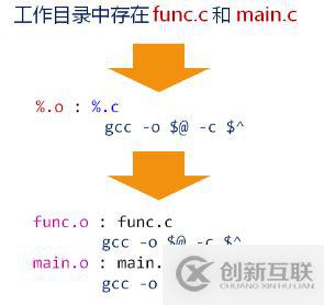 make--变量与函数的综合示例  自动生成依赖关系