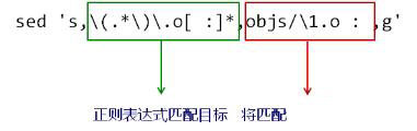 make--变量与函数的综合示例  自动生成依赖关系