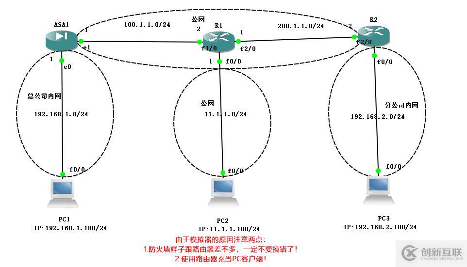 Cisco ASA防火墙实现IPSec 虚拟专用网，可跟做！