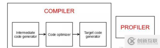 Java和C++的性能实例比较分析