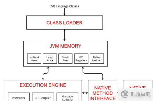 Java和C++的性能实例比较分析