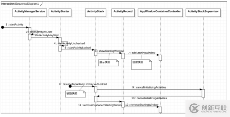 Android Activity打开后被应用快照遮住怎么解决