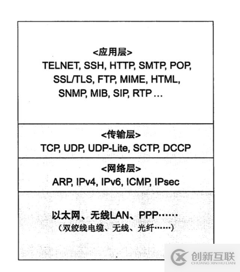 怎么使用Python实现windows下的抓包与解析