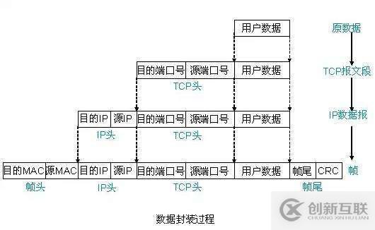 怎么使用Python实现windows下的抓包与解析