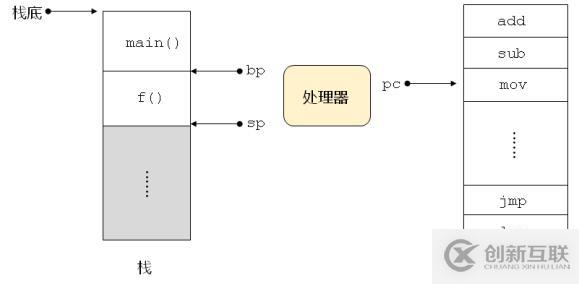 深入浅出处理器（上）_基本概念