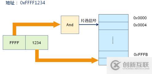 深入浅出处理器（上）_基本概念