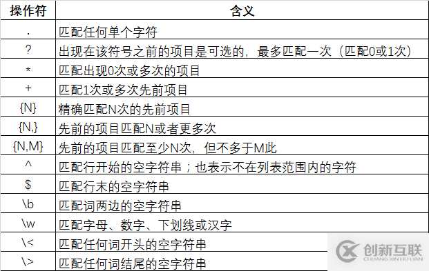 Jmeter如何使用接口传递数据