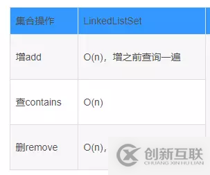 Java基于二分搜索树、链表如何实现集合Set复杂度分析