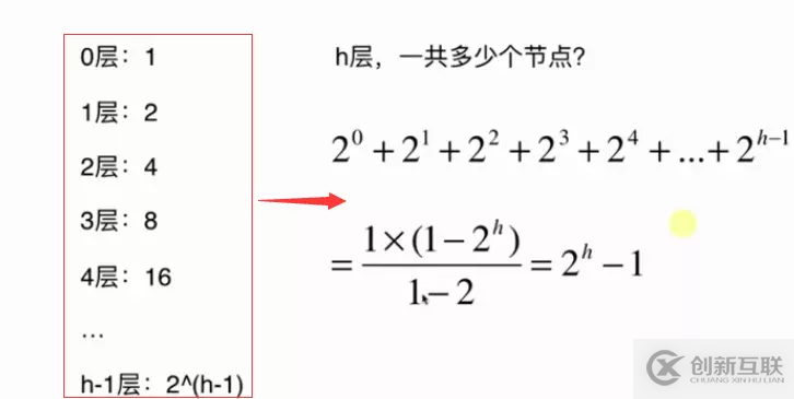 Java基于二分搜索树、链表如何实现集合Set复杂度分析