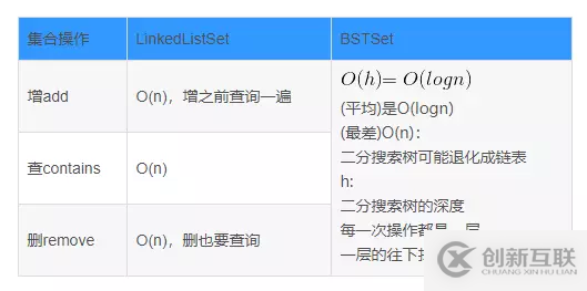 Java基于二分搜索树、链表如何实现集合Set复杂度分析