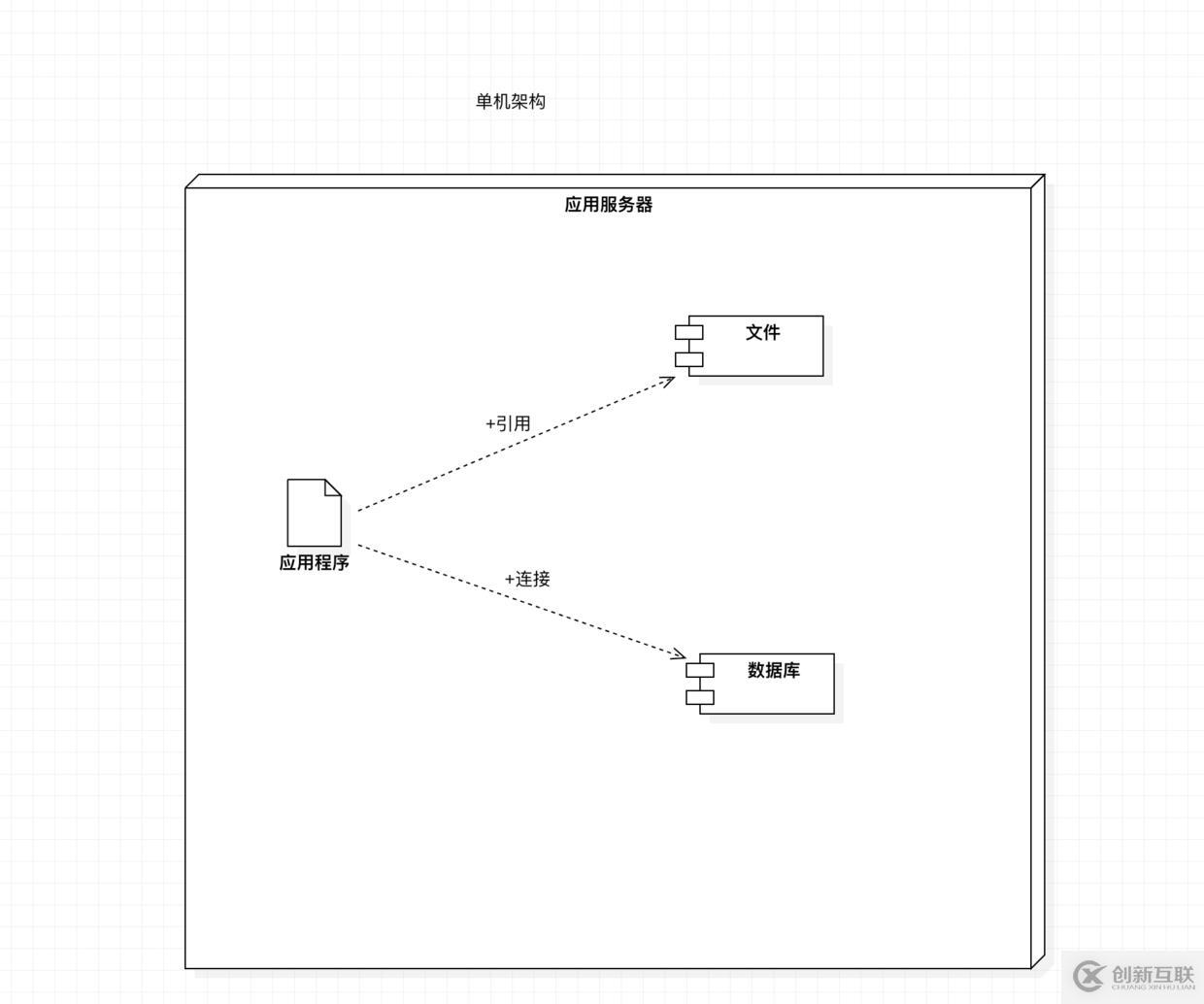 如何面对高并发？缓存？中台为什么会火？