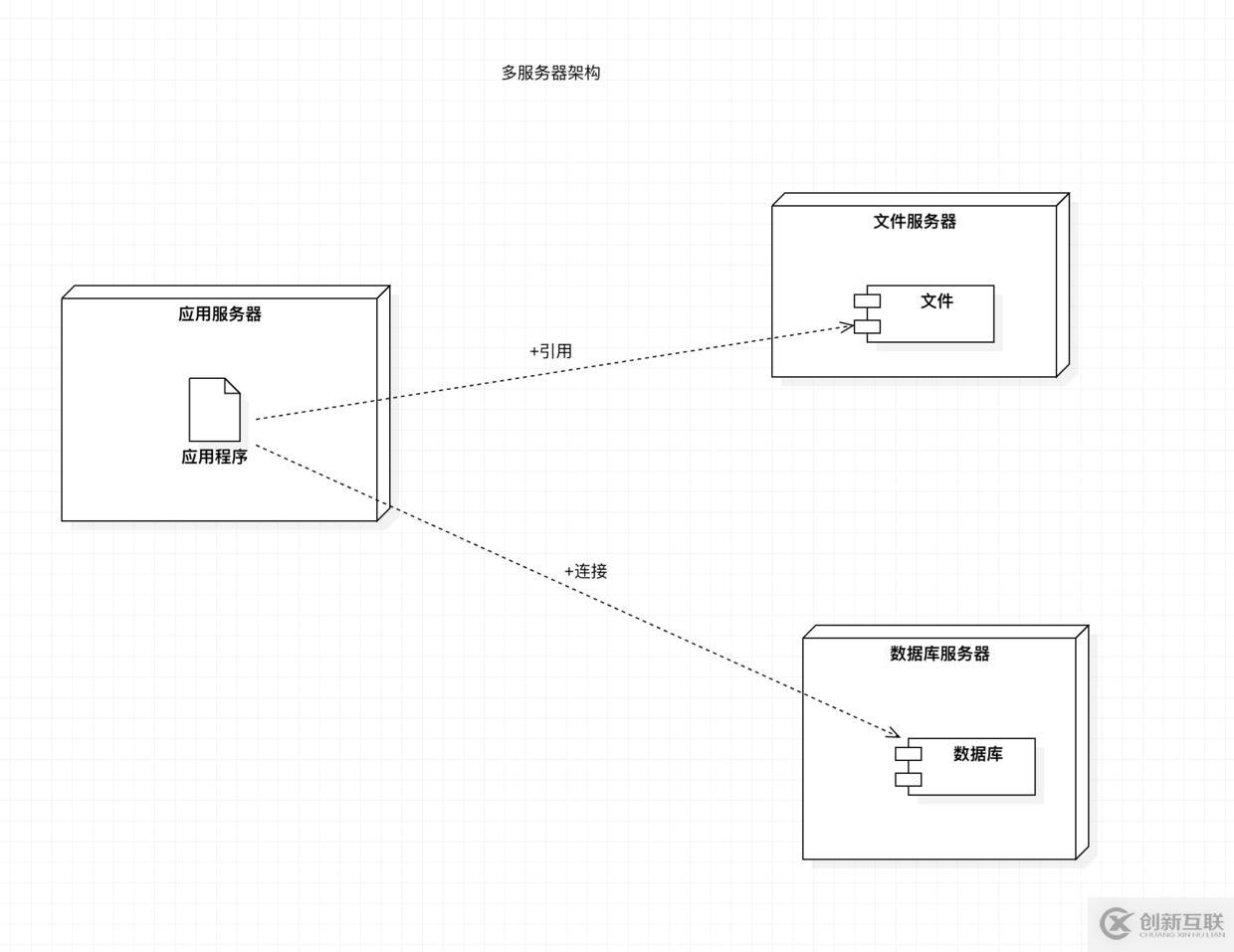 如何面对高并发？缓存？中台为什么会火？