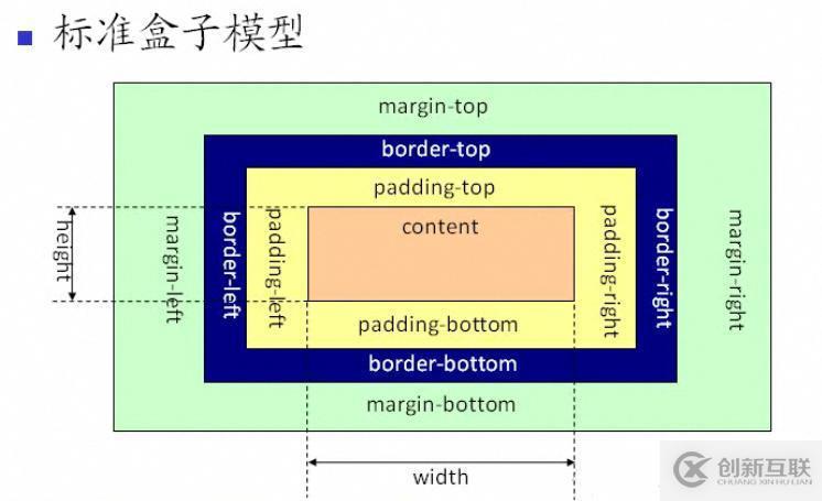 重要的七道CSS面试题