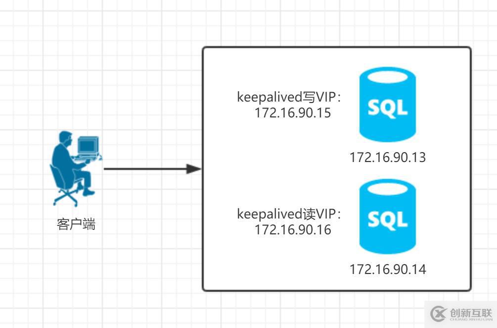 mysql双主配置讲义