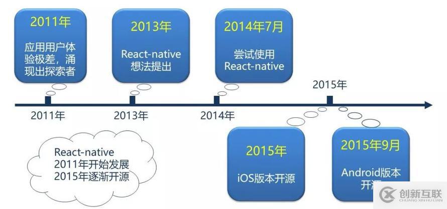 React-native如何变为移动端的弄潮儿