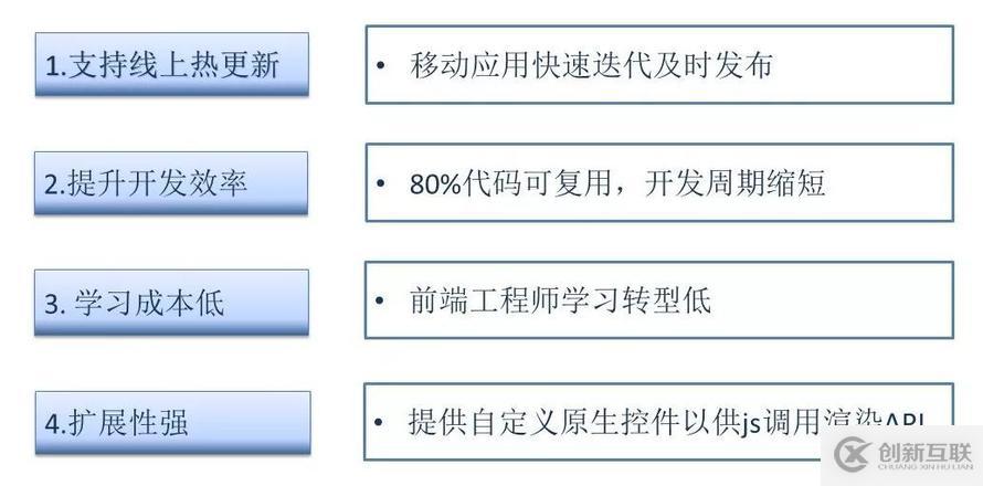 React-native如何变为移动端的弄潮儿