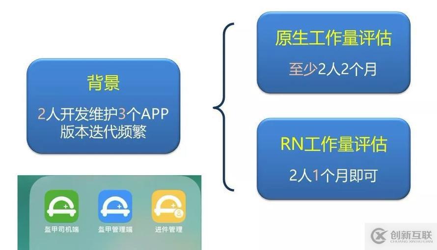 React-native如何变为移动端的弄潮儿