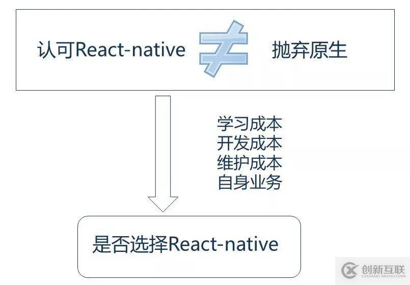 React-native如何变为移动端的弄潮儿