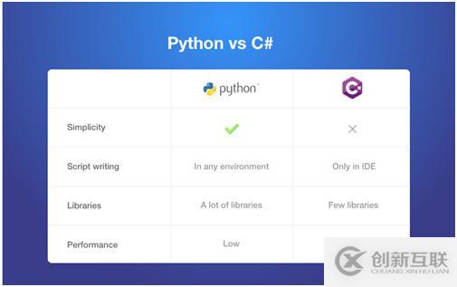 Java和Python的区别以及如何解读Python对比其他语言的优势