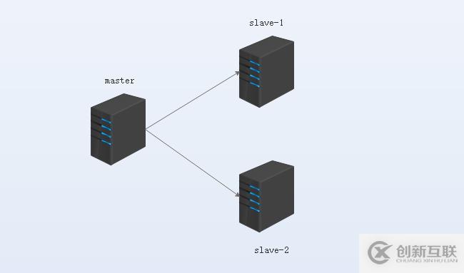 ASP.Net Core使用分布式缓存Redis从入门到实战演练