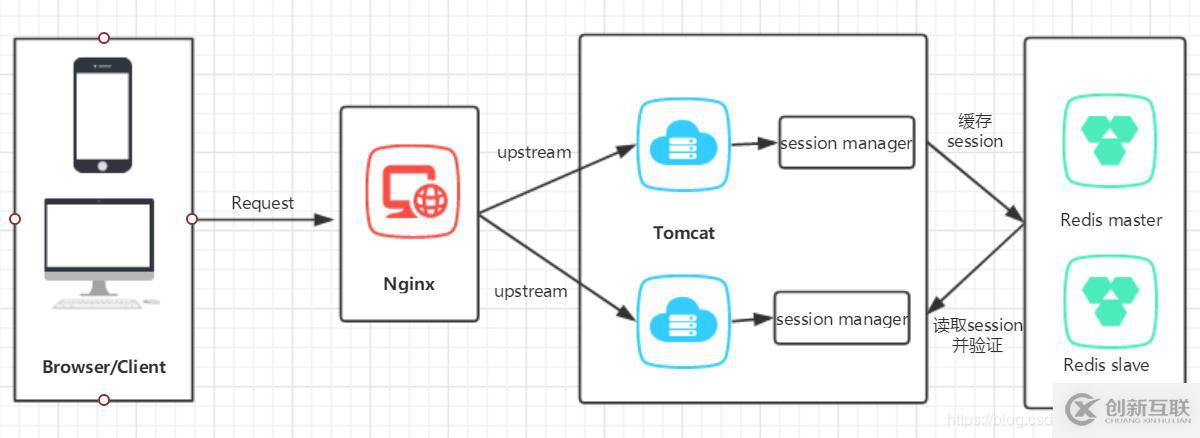 ASP.Net Core使用分布式缓存Redis从入门到实战演练