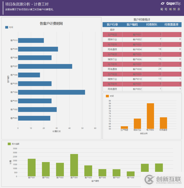 报表模板—在项目管理中应用数据报表分析