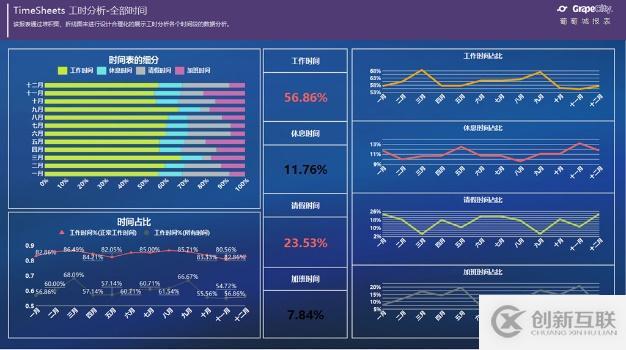 报表模板—在项目管理中应用数据报表分析